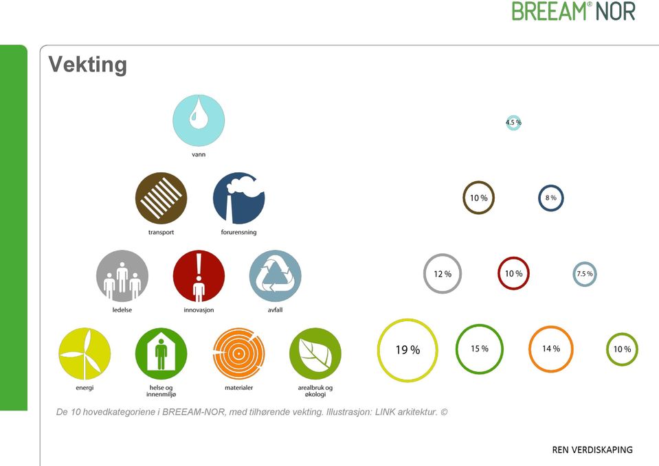 BREEAM-NOR, med