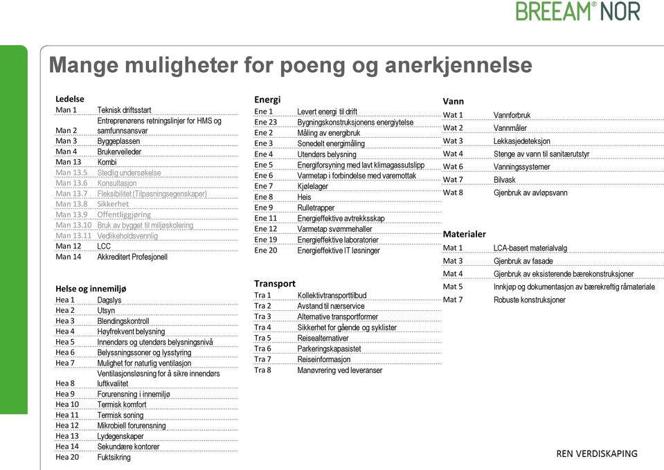 11 Vedlikeholdsvennlig Man 12 LCC Man 14 Akkreditert Profesjonell Helse og innemiljø Hea 1 Dagslys Hea 2 Utsyn Hea 3 Blendingskontroll Hea 4 Høyfrekvent belysning Hea 5 Innendørs og utendørs