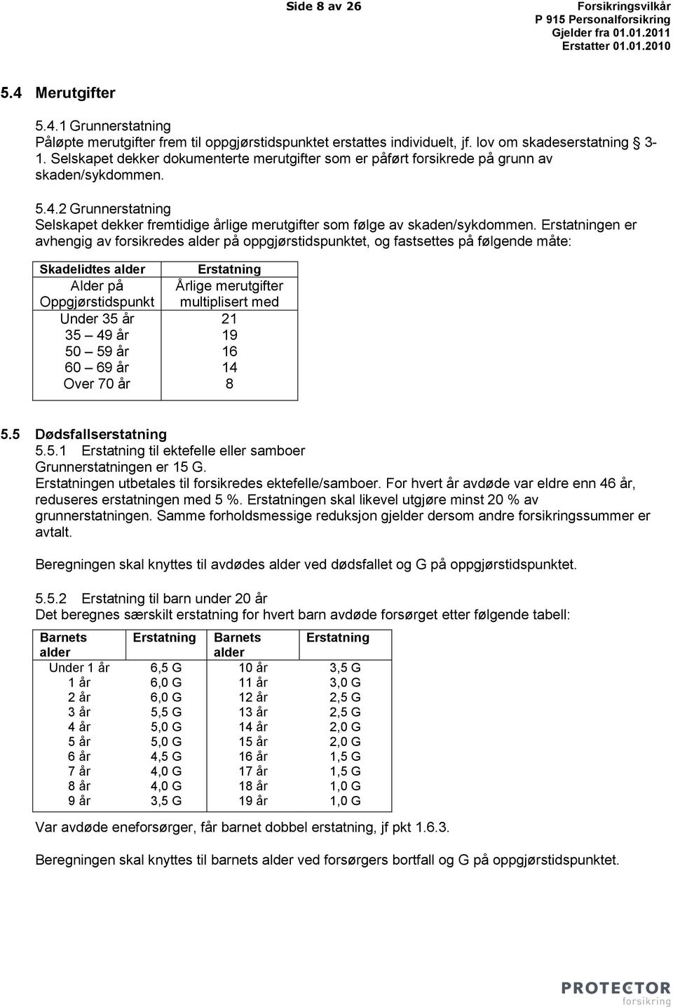 Erstatningen er avhengig av forsikredes alder på oppgjørstidspunktet, og fastsettes på følgende måte: Skadelidtes alder Alder på Oppgjørstidspunkt Under 35 år 35 49 år 50 59 år 60 69 år Over 70 år