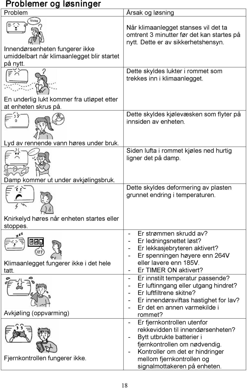 En underlig lukt kommer fra utløpet etter at enheten skrus på. Dette skyldes kjølevæsken som flyter på innsiden av enheten. Lyd av rennende vann høres under bruk.