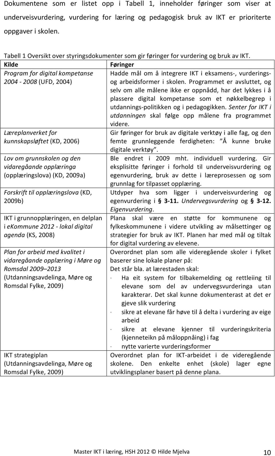 Kilde Føringer Program for digital kompetanse Hadde mål om å integrere IKT i eksamens-, vurderings- 2004-2008 (UFD, 2004) og arbeidsformer i skolen.