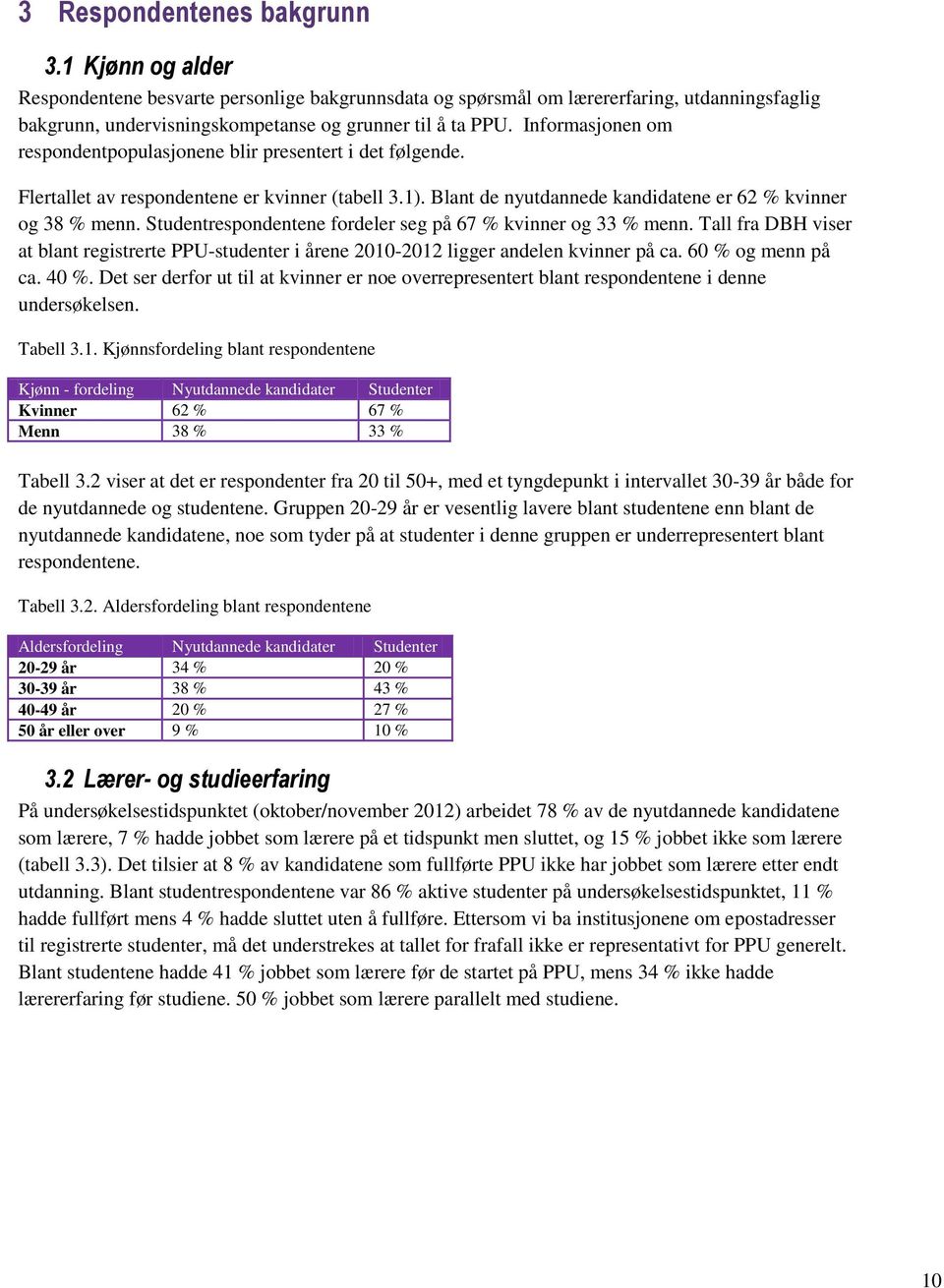 Studentrespondentene fordeler seg på 67 % kvinner og 33 % menn. Tall fra DBH viser at blant registrerte PPU-studenter i årene 2010-2012 ligger andelen kvinner på ca. 60 % og menn på ca. 40 %.