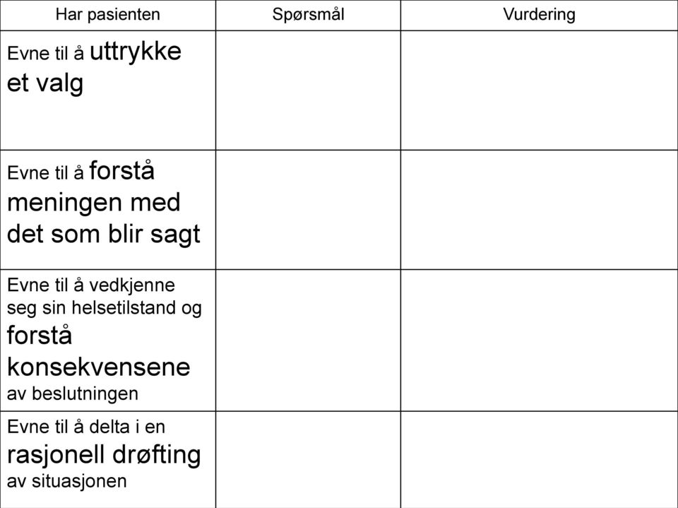 vedkjenne seg sin helsetilstand og forstå konsekvensene av