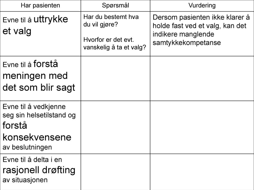 en rasjonell drøfting av situasjonen Har du bestemt hva du vil gjøre? Hvorfor er det evt.