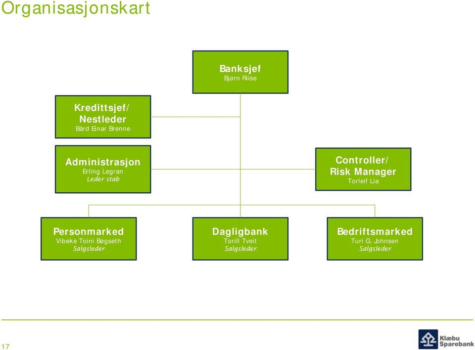 Manager Torleif Lia Personmarked Vibeke Toini Bøgseth Salgsleder