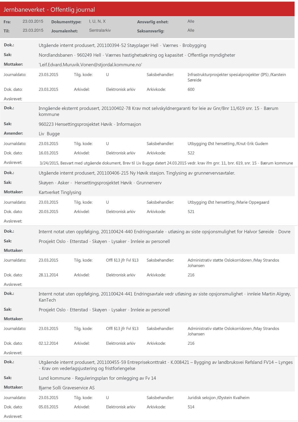 no' Infrastrukturprosjekter spesialprosjekter (IPS) /Karstein Søreide 600 Inngående eksternt produsert, 201100402-78 Krav mot selvskyldnergaranti for leie av Gnr/Bnr 11/619 snr.