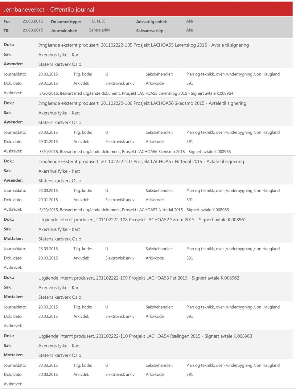 008964 Inngående eksternt produsert, 201102222-106 Prosjekt LACHOA56 Skedsmo 2015 - Avtale til signering Akershus fylke - Kart Statens kartverk Oslo Plan og teknikk, over-/underbygning /Jon Haugland