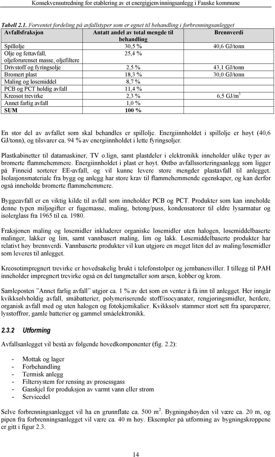 fettavfall, 25,4 % oljeforurenset masse, oljefiltere Drivstoff og fyringsolje 2,5 % 43,1 GJ/tonn Bromert plast 18,3 % 30,0 GJ/tonn Maling og løsemiddel 8,7 % PCB og PCT holdig avfall 11,4 % Kreosot