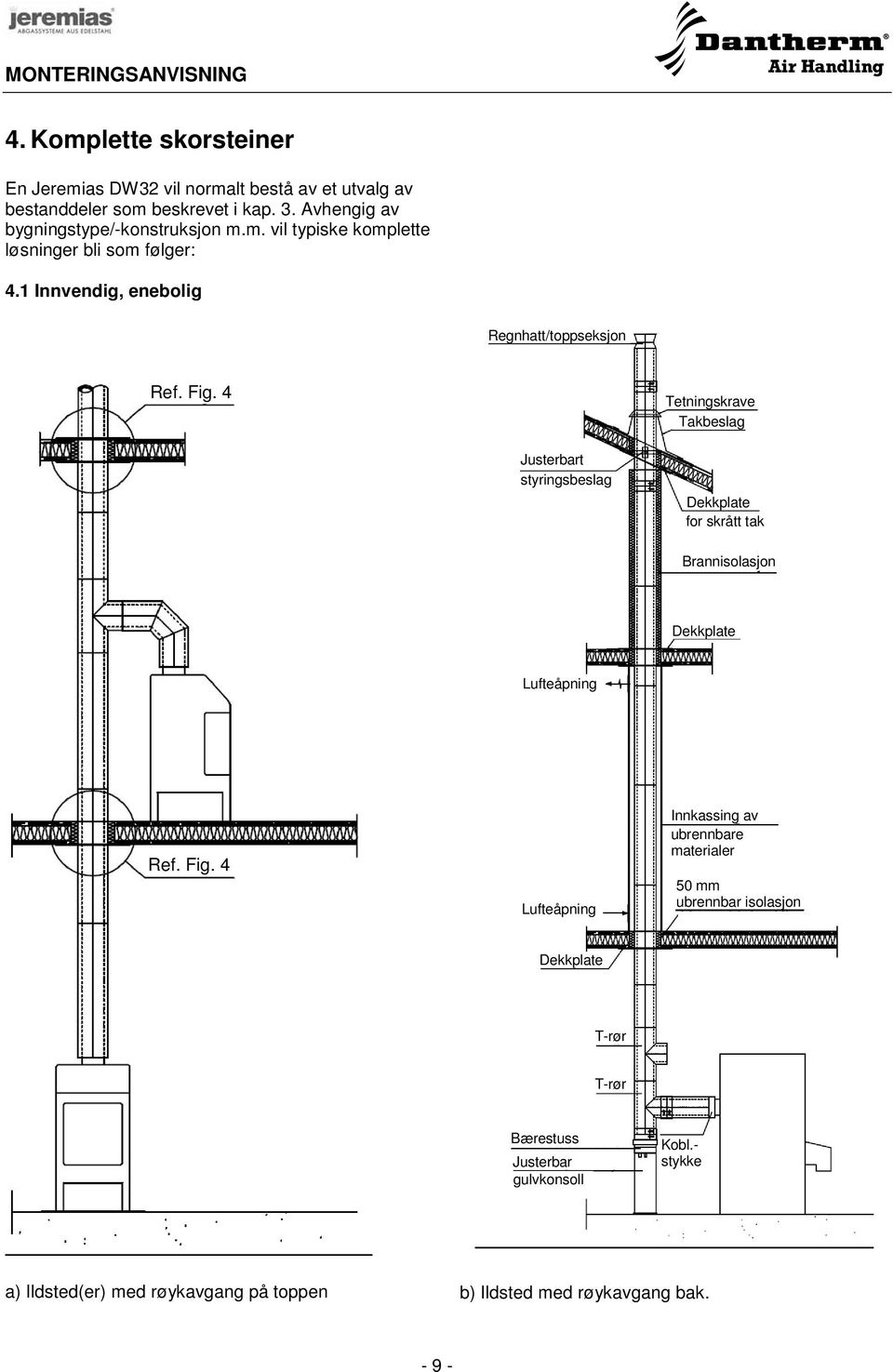 Tetningskrave Takbeslag Justerbart styringsbeslag Dekkplate for skrått tak Brannisolasjon Dekkplate Lufteåpning Ref. Fig.