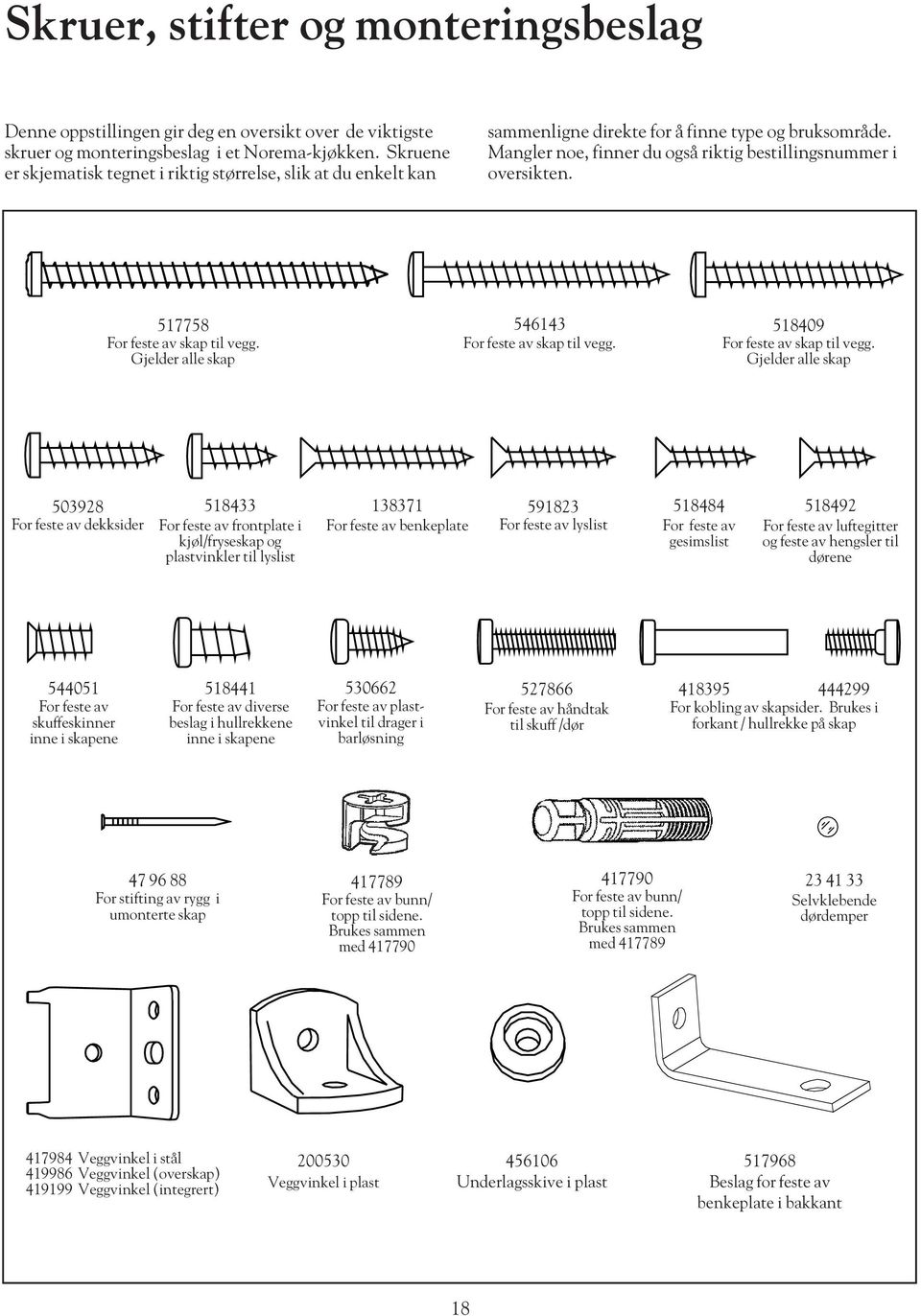 517758 For feste av skap til vegg. Gjelder alle skap 546143 For feste av skap til vegg. 518409 For feste av skap til vegg.