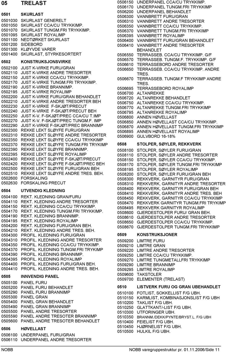 ANDRE TRESORTER 0502150 JUST K-VIRKE CCA/CU TRYKKIMP. 0502170 JUST K-VIRKE TUNGM.FRI TRYKKIMP. 0502190 JUST K-VIRKE BRANNIMP.