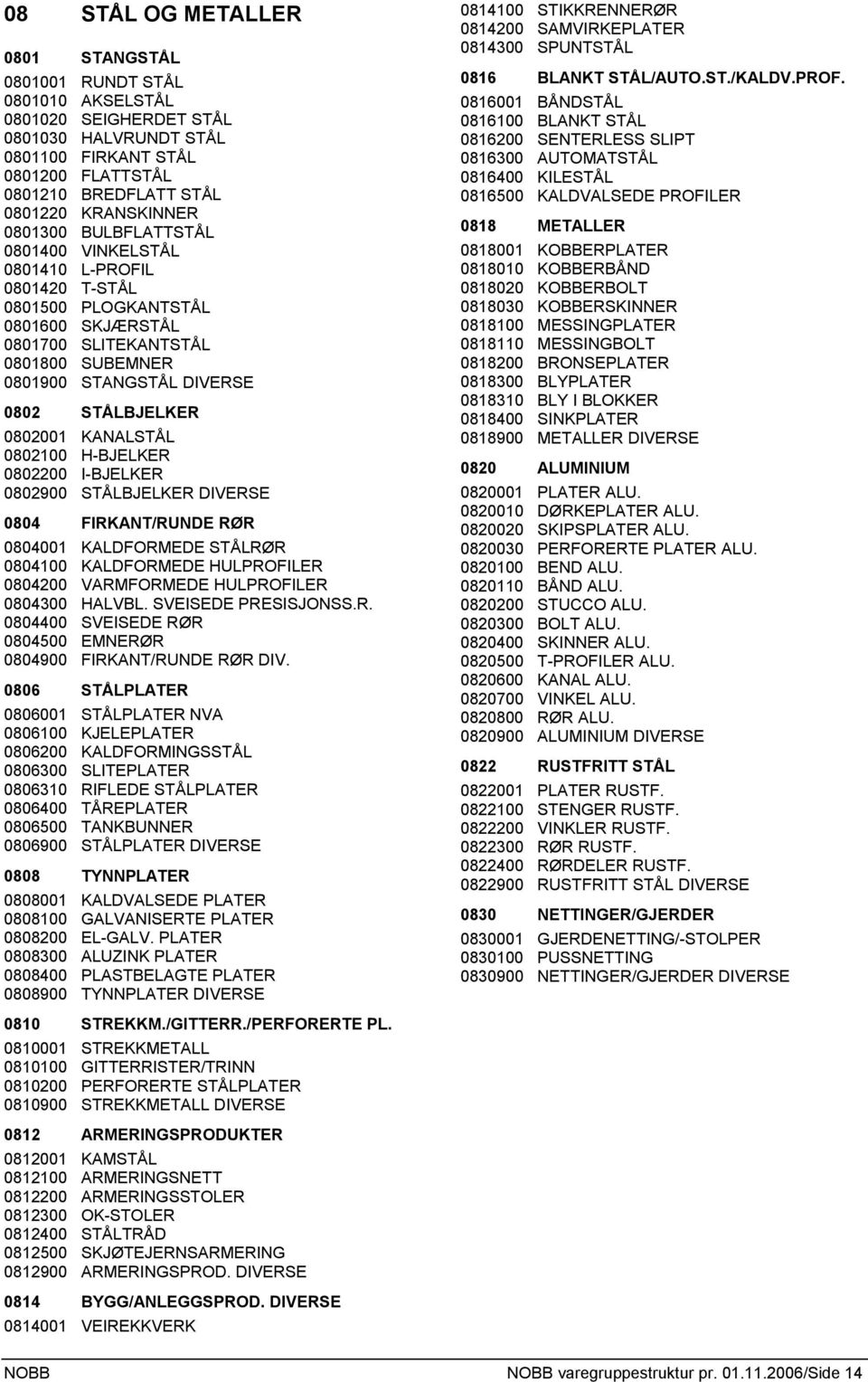 STÅLBJELKER 0802001 KANALSTÅL 0802100 H-BJELKER 0802200 I-BJELKER 0802900 STÅLBJELKER DIVERSE 0804 FIRKANT/RUNDE RØR 0804001 KALDFORMEDE STÅLRØR 0804100 KALDFORMEDE HULPROFILER 0804200 VARMFORMEDE