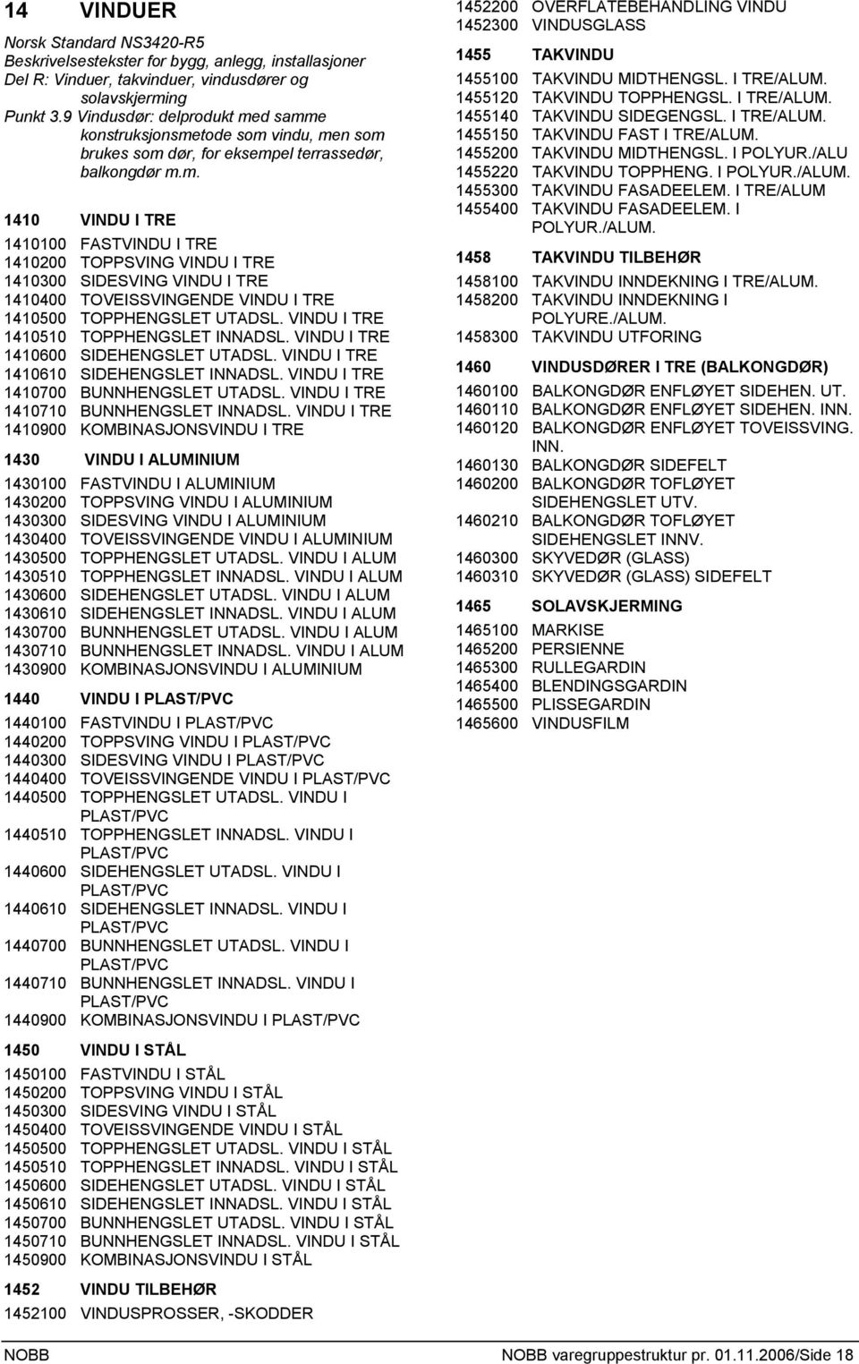 VINDU I TRE 1410510 TOPPHENGSLET INNADSL. VINDU I TRE 1410600 SIDEHENGSLET UTADSL. VINDU I TRE 1410610 SIDEHENGSLET INNADSL. VINDU I TRE 1410700 BUNNHENGSLET UTADSL.