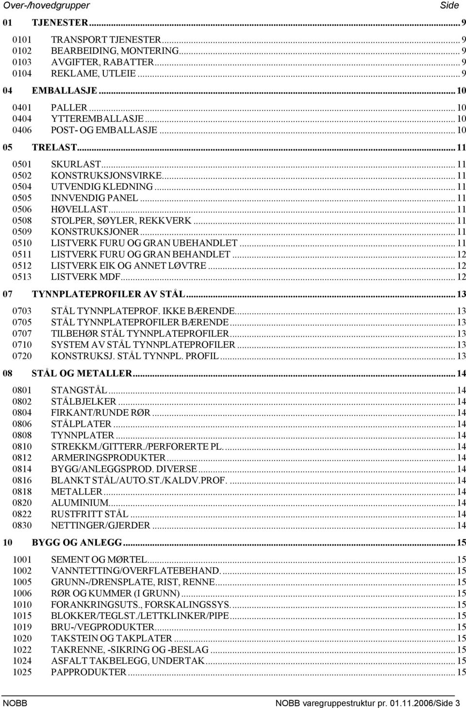 .. 11 0508 STOLPER, SØYLER, REKKVERK... 11 0509 KONSTRUKSJONER... 11 0510 LISTVERK FURU OG GRAN UBEHANDLET... 11 0511 LISTVERK FURU OG GRAN BEHANDLET... 12 0512 LISTVERK EIK OG ANNET LØVTRE.