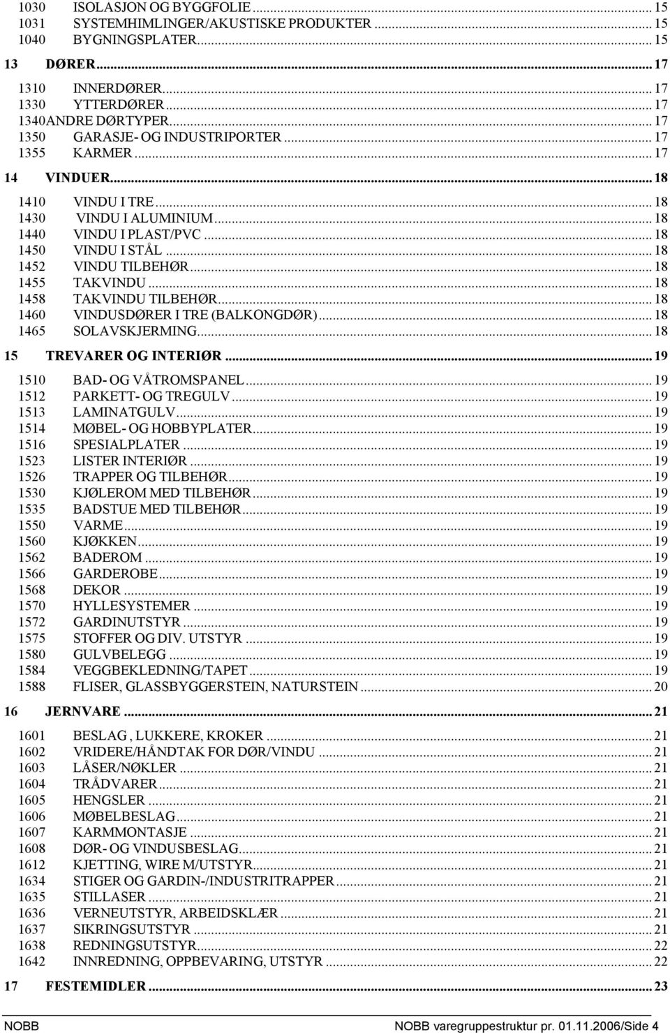 .. 18 1452 VINDU TILBEHØR... 18 1455 TAKVINDU... 18 1458 TAKVINDU TILBEHØR... 18 1460 VINDUSDØRER I TRE (BALKONGDØR)... 18 1465 SOLAVSKJERMING... 18 15 TREVARER OG INTERIØR.