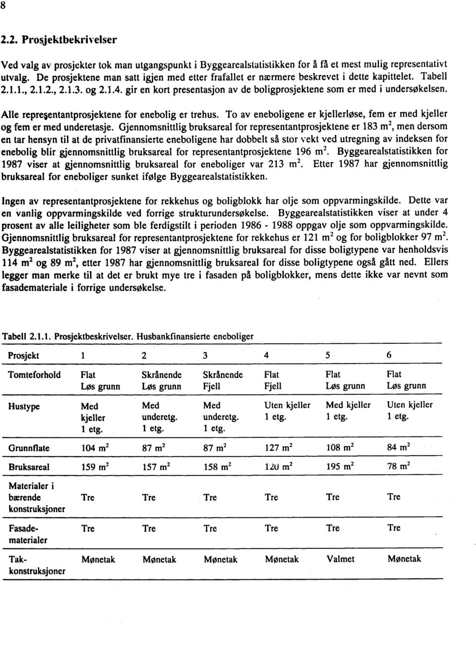 gir en kort presentasjon av de boligprosjektene som er med i undersøkelsen. Alle repre entantprosjektene for enebolig er trehus.