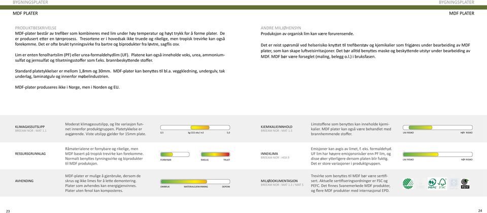 Lim er enten fenolhartslim (PF) eller urea-formaldehydlim (UF). Platene kan også inneholde voks, urea, ammoniumsulfat og jernsulfat og tilsetningsstoffer som f.eks. brannbeskyttende stoffer.