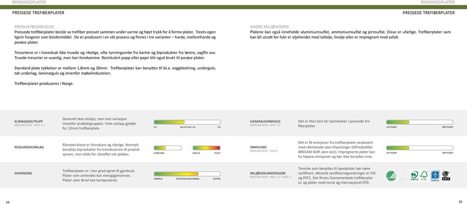 BYGNINGSPLATER PRESSEDE TREFIBERPLATER ANDRE MILJØHENSYN Platene kan også inneholde aluminiumsulfat, ammoniumsulfat og jernsulfat. Disse er ufarlige.