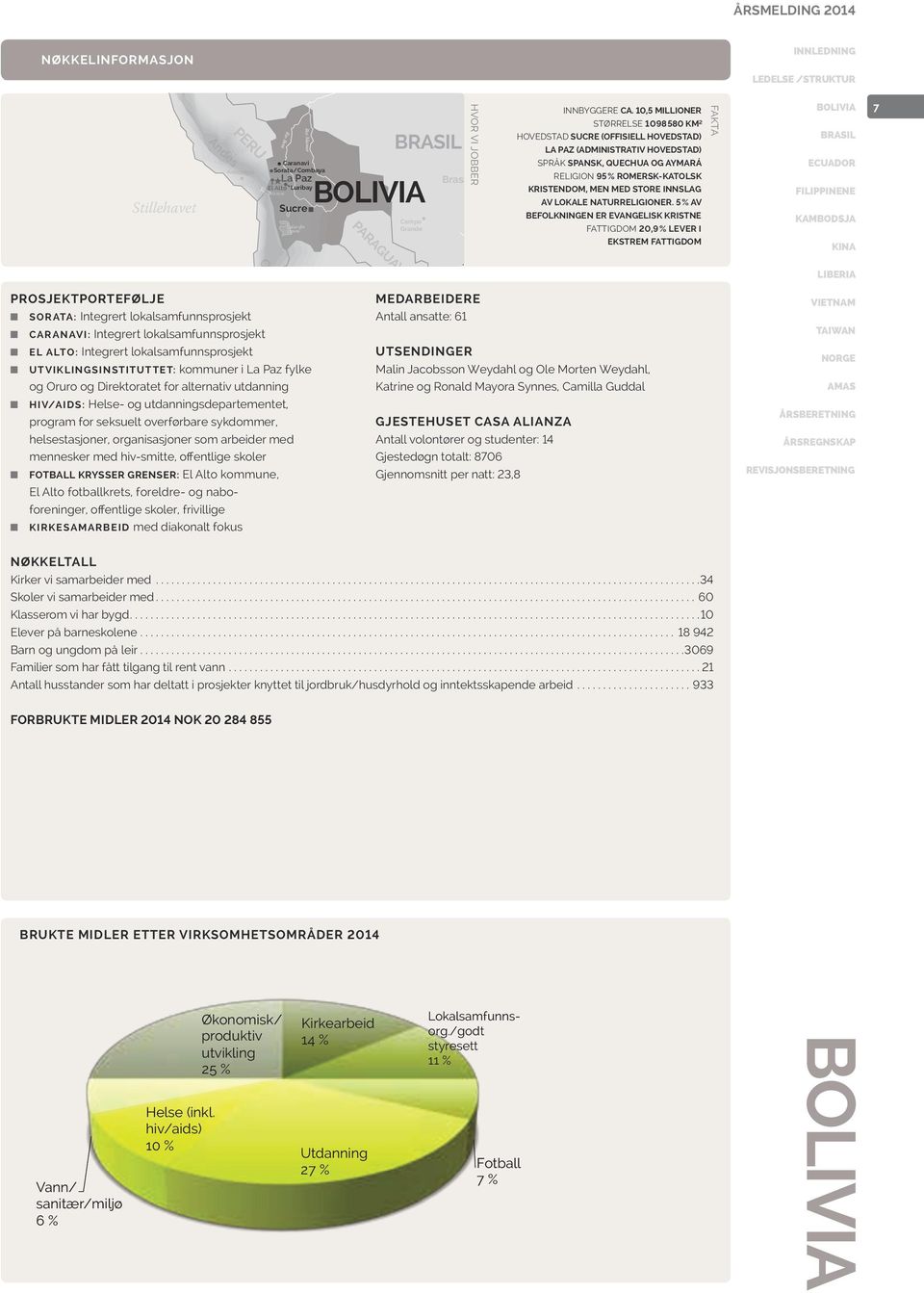 lokalsamfunnsprosjekt EL ALTO: Integrert lokalsamfunnsprosjekt UTVIKLINGSINSTITUTTET: kommuner i La Paz fylke og Oruro og Direktoratet for alternativ utdanning ARGENTINA HIV/AIDS: Helse- og