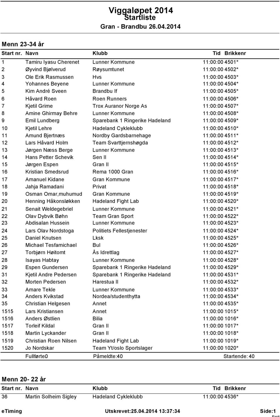 André Sveen Brandbu If 11:00:00 4505* 6 Håvard Roen Roen Runners 11:00:00 4506* 7 Kjetil Grime Trox Auranor Norge As 11:00:00 4507* 8 Amine Ghirmay Behre Lunner Kommune 11:00:00 4508* 9 Emil Lundberg