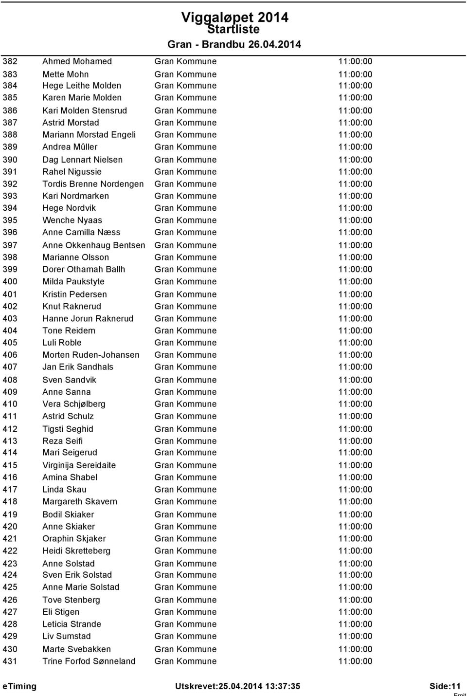 Astrid Morstad Gran Kommune 11:00:00 Mariann Morstad Engeli Gran Kommune 11:00:00 Andrea Mûller Gran Kommune 11:00:00 Dag Lennart Nielsen Gran Kommune 11:00:00 Rahel Nigussie Gran Kommune 11:00:00