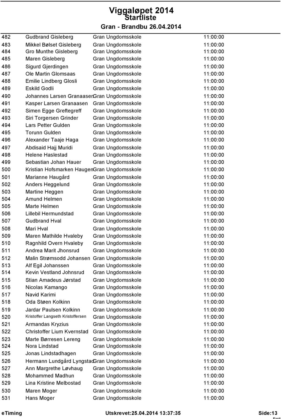 Gjerdingen Gran Ungdomsskole 11:00:00 Ole Martin Glomsaas Gran Ungdomsskole 11:00:00 Emilie Lindberg Glosli Gran Ungdomsskole 11:00:00 Eskild Godli Gran Ungdomsskole 11:00:00 Johannes Larsen