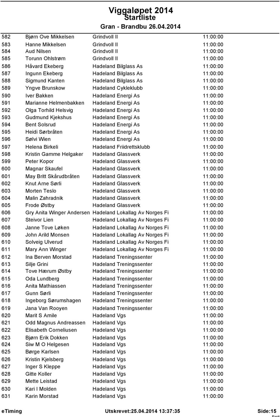 Ingunn Ekeberg Hadeland Bilglass As 11:00:00 Sigmund Kanten Hadeland Bilglass As 11:00:00 Yngve Brunskow Hadeland Cykleklubb 11:00:00 Iver Bakken Hadeland Energi As 11:00:00 Marianne Helmenbakken