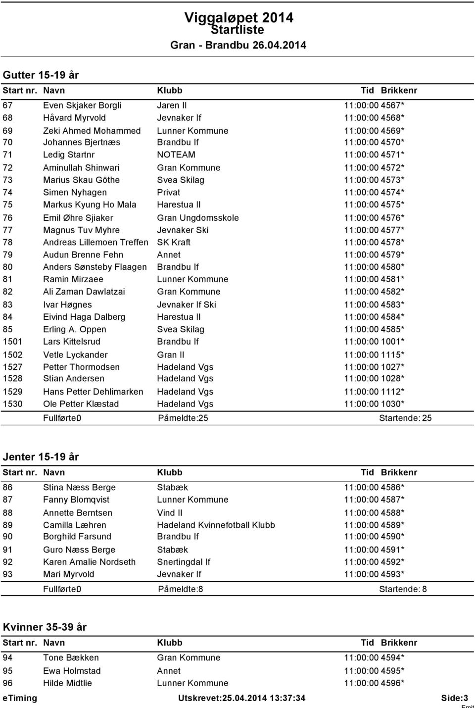 Ledig Startnr NOTEAM 11:00:00 4571* 72 Aminullah Shinwari Gran Kommune 11:00:00 4572* 73 Marius Skau Göthe Svea Skilag 11:00:00 4573* 74 Simen Nyhagen Privat 11:00:00 4574* 75 Markus Kyung Ho Mala