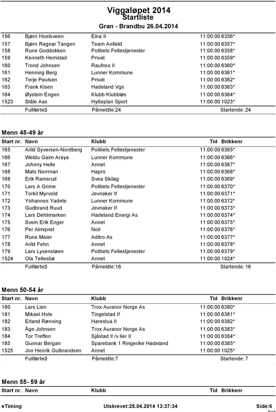 Klubbløs 11:00:00 6364* 1523 Ståle Aas Hytteplan Sport 11:00:00 1023* Påmeldte: 24 Startende: 24 Menn 45-49 år Start nr.