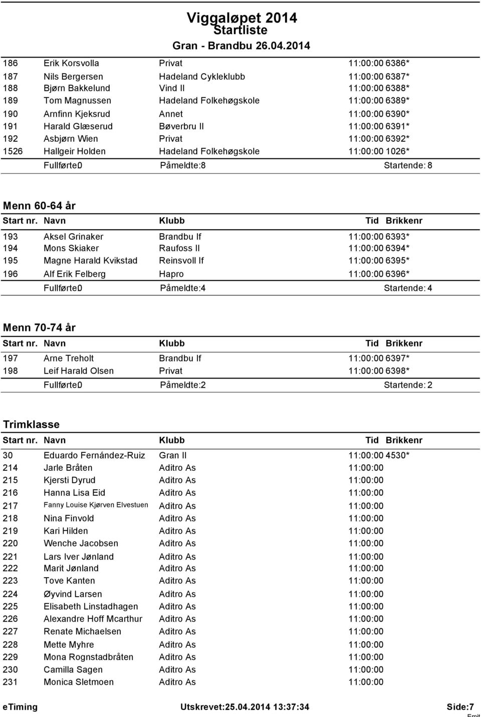 Startende: 8 Menn 60-64 år Start nr.