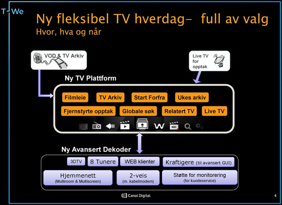 Live TV Ny Avansert Dekoder 3DTV 8 Tunere WEB klienter Kraftigere (til avansert GUI)