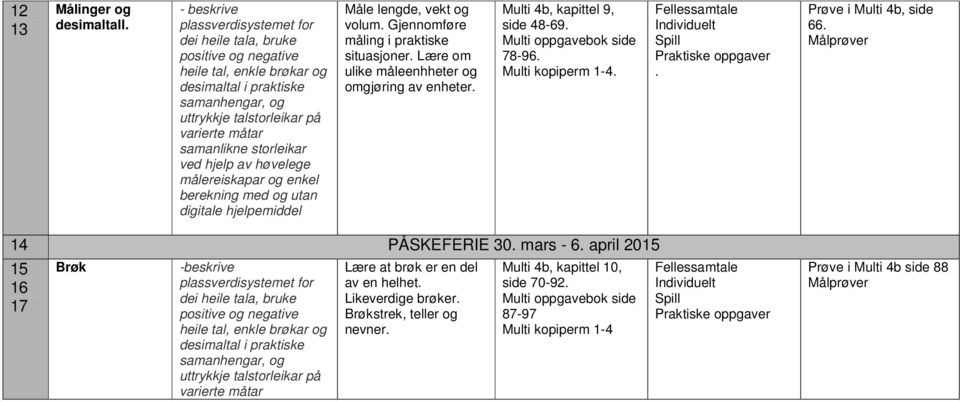 storleikar ved hjelp av høvelege målereiskapar og enkel berekning med og utan digitale hjelpemiddel Måle lengde, vekt og volum. Gjennomføre måling i praktiske situasjoner.