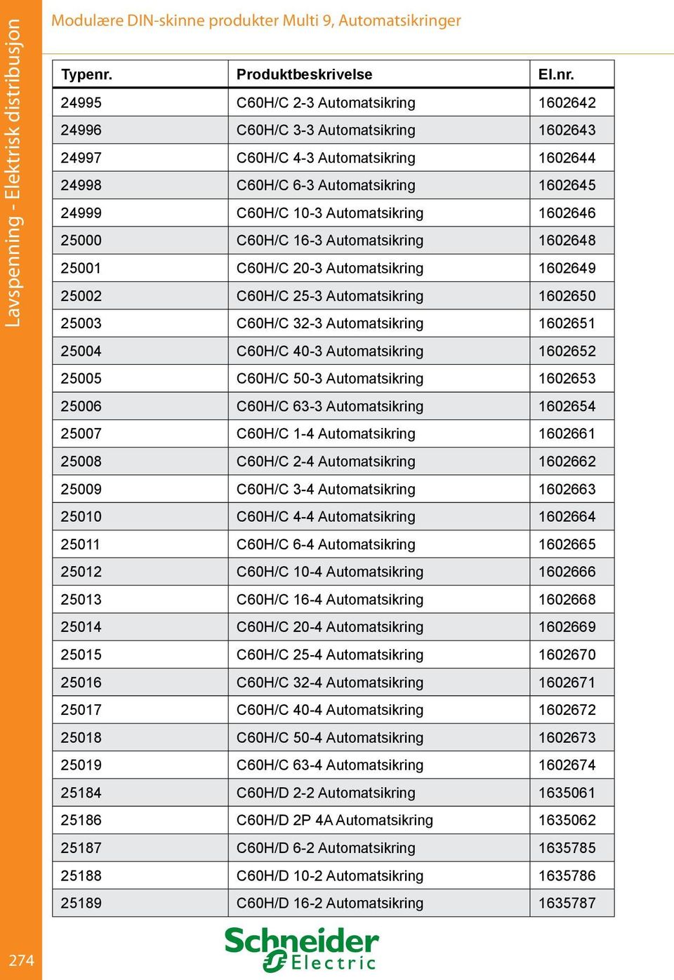 25-3 Automatsikring 1602650 25003 C60H/C 32-3 Automatsikring 1602651 25004 C60H/C 40-3 Automatsikring 1602652 25005 C60H/C 50-3 Automatsikring 1602653 25006 C60H/C 63-3 Automatsikring 1602654 25007