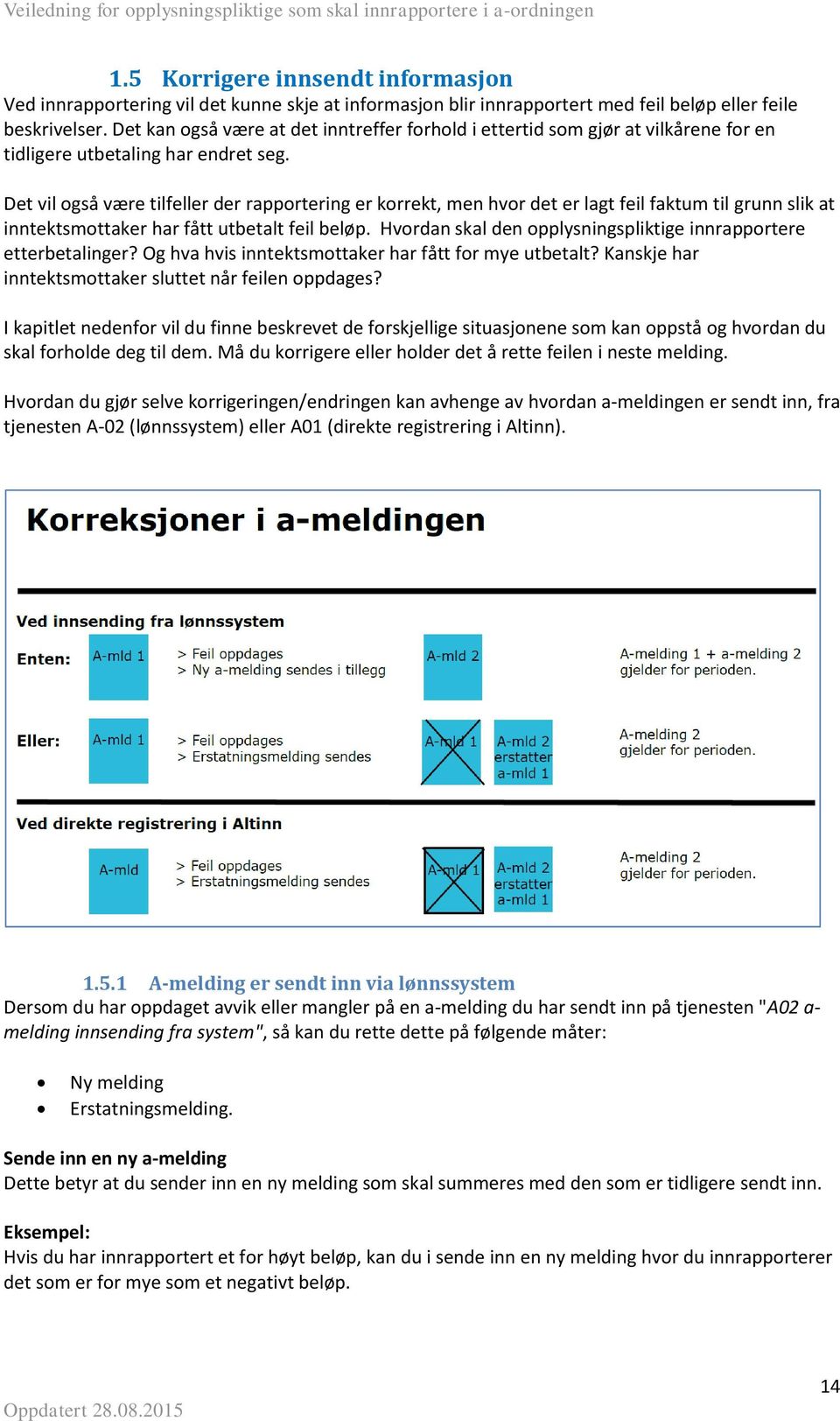 Det vil også være tilfeller der rapportering er korrekt, men hvor det er lagt feil faktum til grunn slik at inntektsmottaker har fått utbetalt feil beløp.