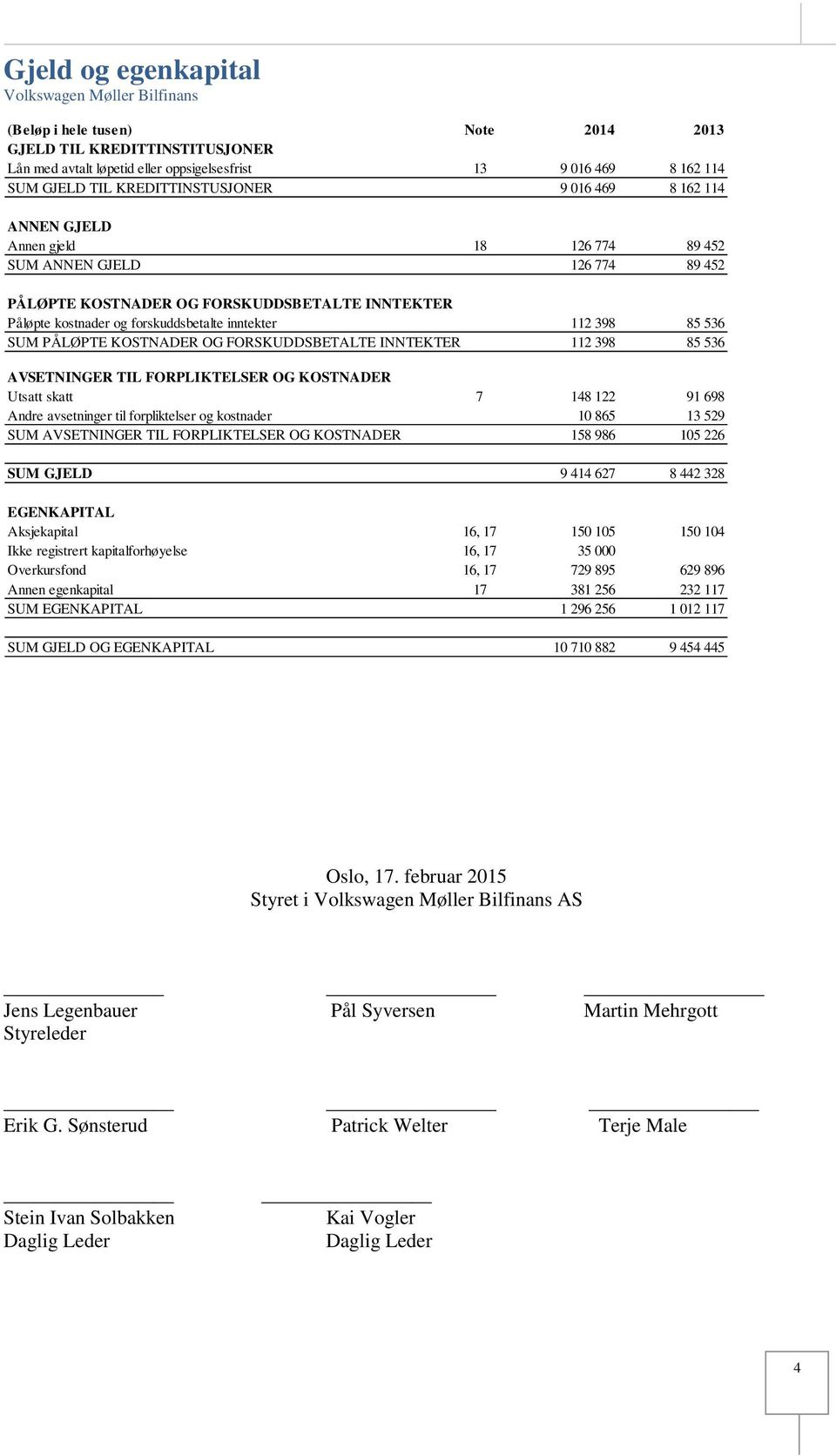 FORSKUDDSBETALTE INNTEKTER Påløpte kostnader og forskuddsbetalte inntekter 112 398 85 536 SUM PÅLØPTE KOSTNADER OG FORSKUDDSBETALTE INNTEKTER 112 398 85 536 AVSETNINGER TIL FORPLIKTELSER OG KOSTNADER