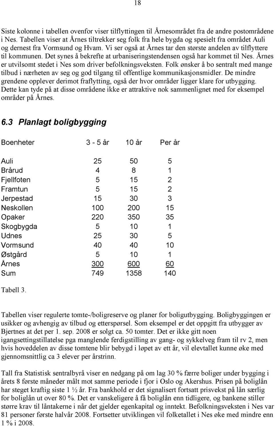 Det synes å bekrefte at urbaniseringstendensen også har kommet til Nes. Årnes er utvilsomt stedet i Nes som driver befolkningsveksten.