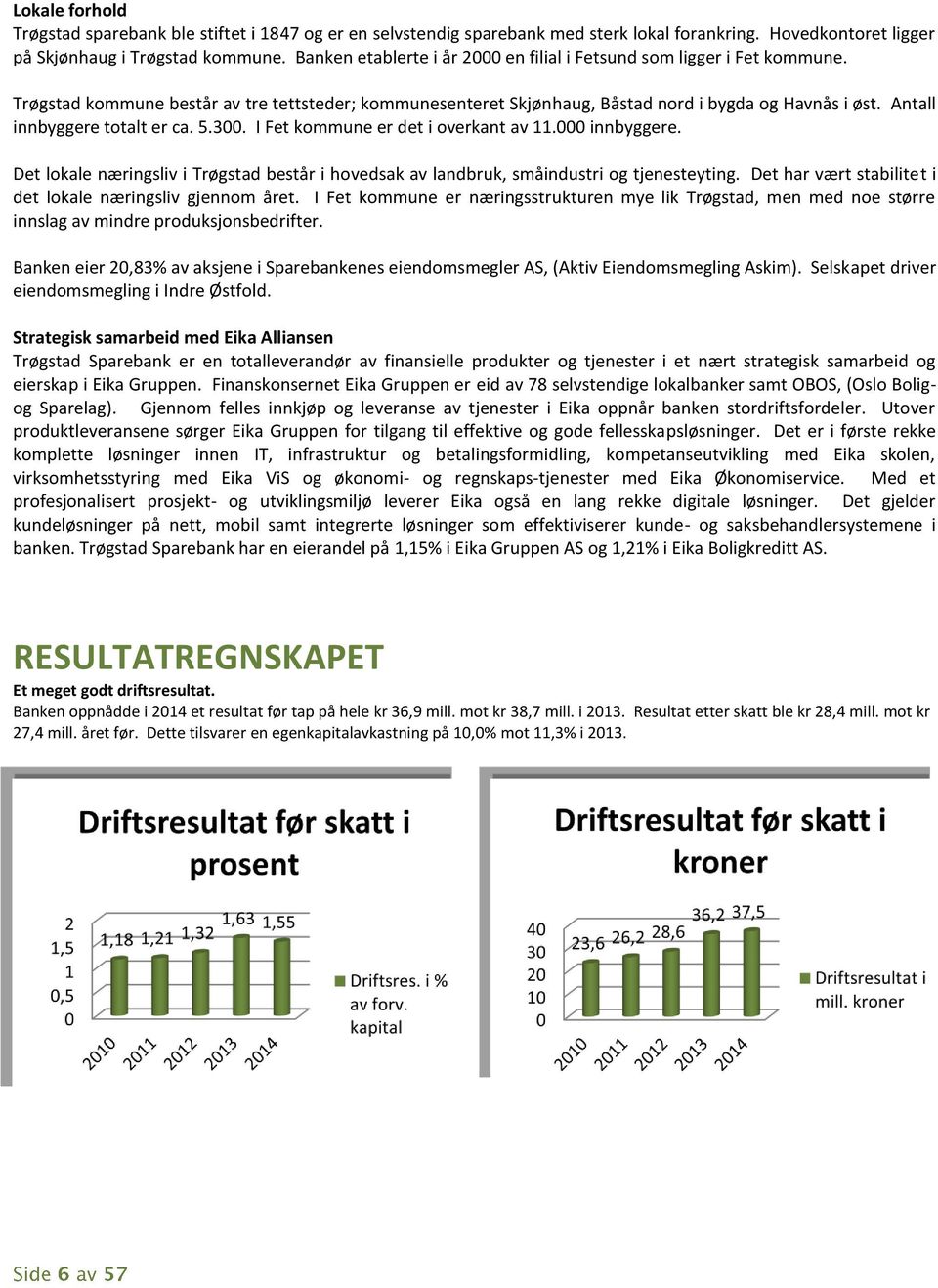 Antall innbyggere totalt er ca. 5.300. I Fet kommune er det i overkant av 11.000 innbyggere. Det lokale næringsliv i Trøgstad består i hovedsak av landbruk, småindustri og tjenesteyting.