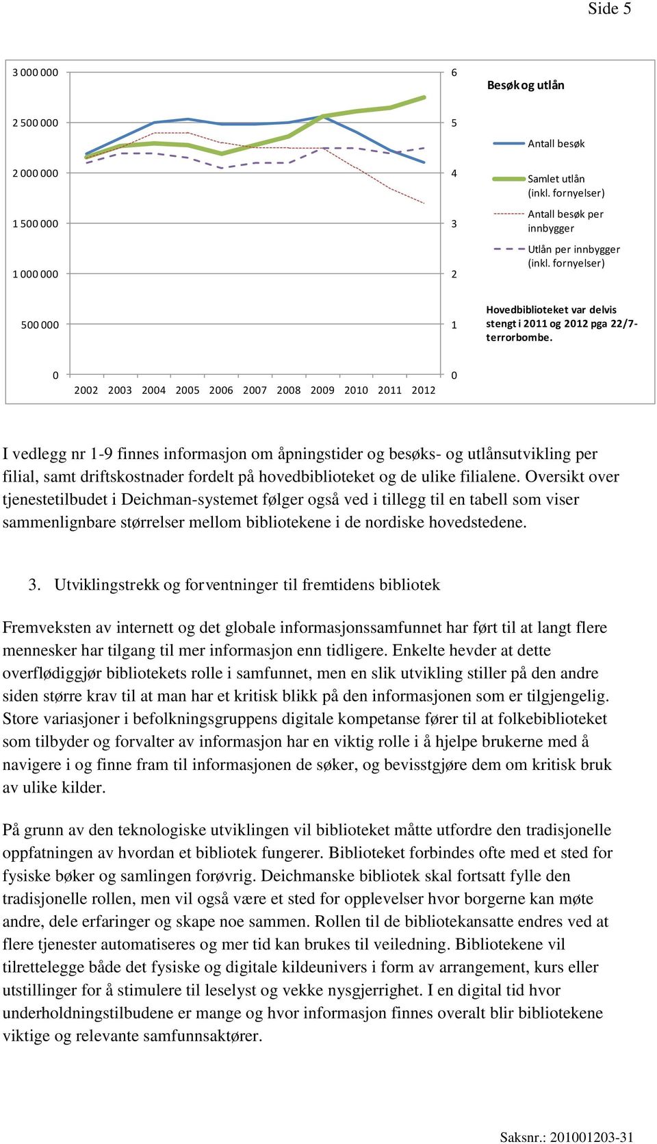 0 2002 2003 2004 2005 2006 2007 2008 2009 2010 2011 2012 0 I vedlegg nr 1-9 finnes informasjon om åpningstider og besøks- og utlånsutvikling per filial, samt driftskostnader fordelt på