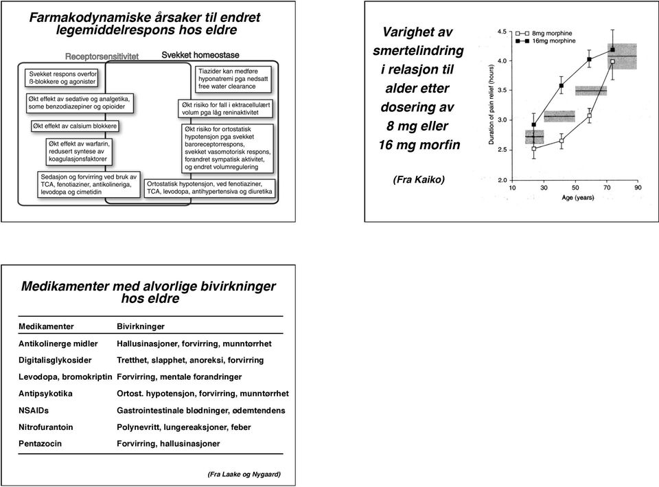 munntørrhet Tretthet, slapphet, anoreksi, forvirring Levodopa, bromokriptin Forvirring, mentale forandringer Antipsykotika NSAIDs Ortost.