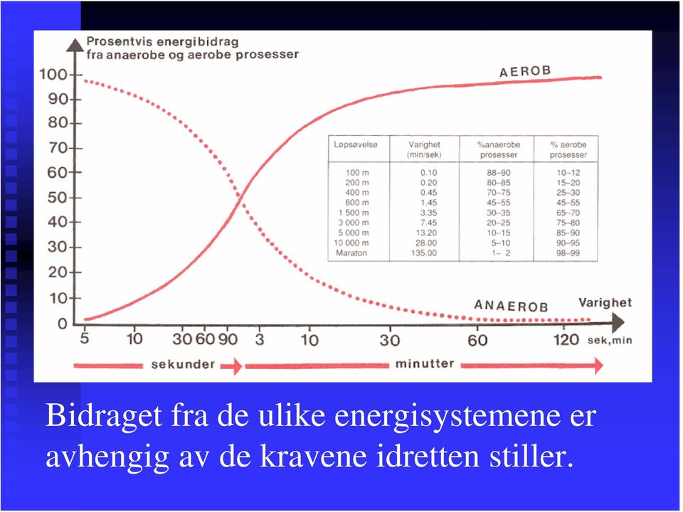 energisystemene er