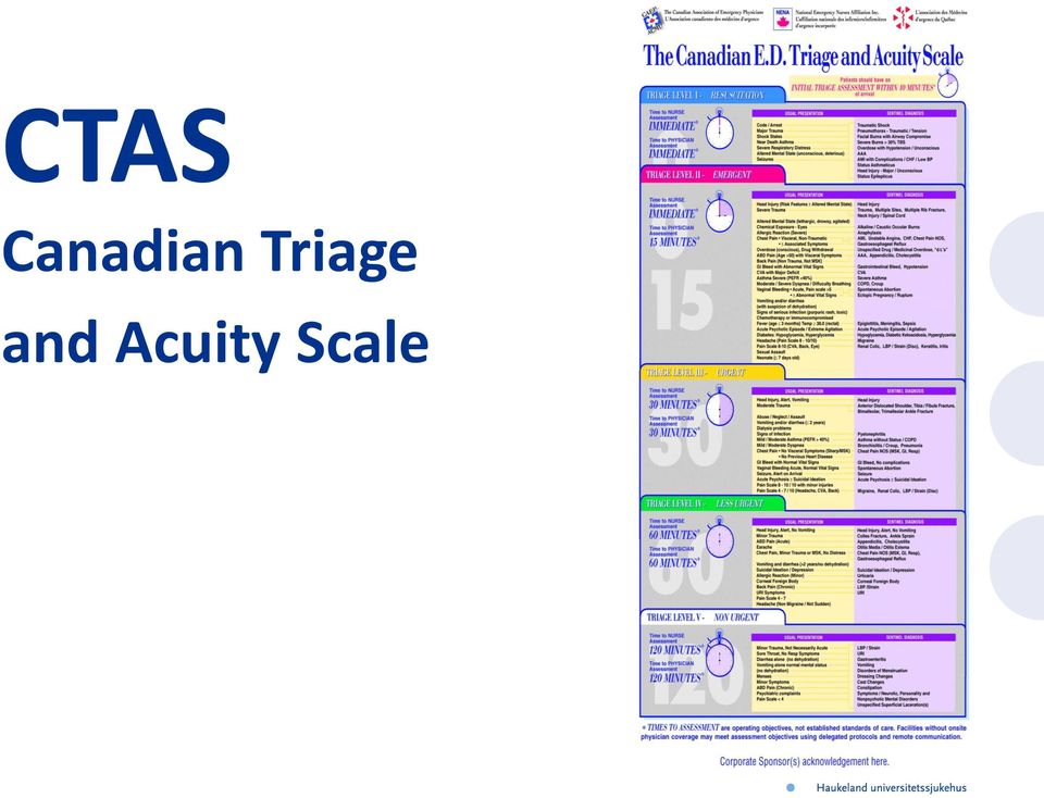 Triage