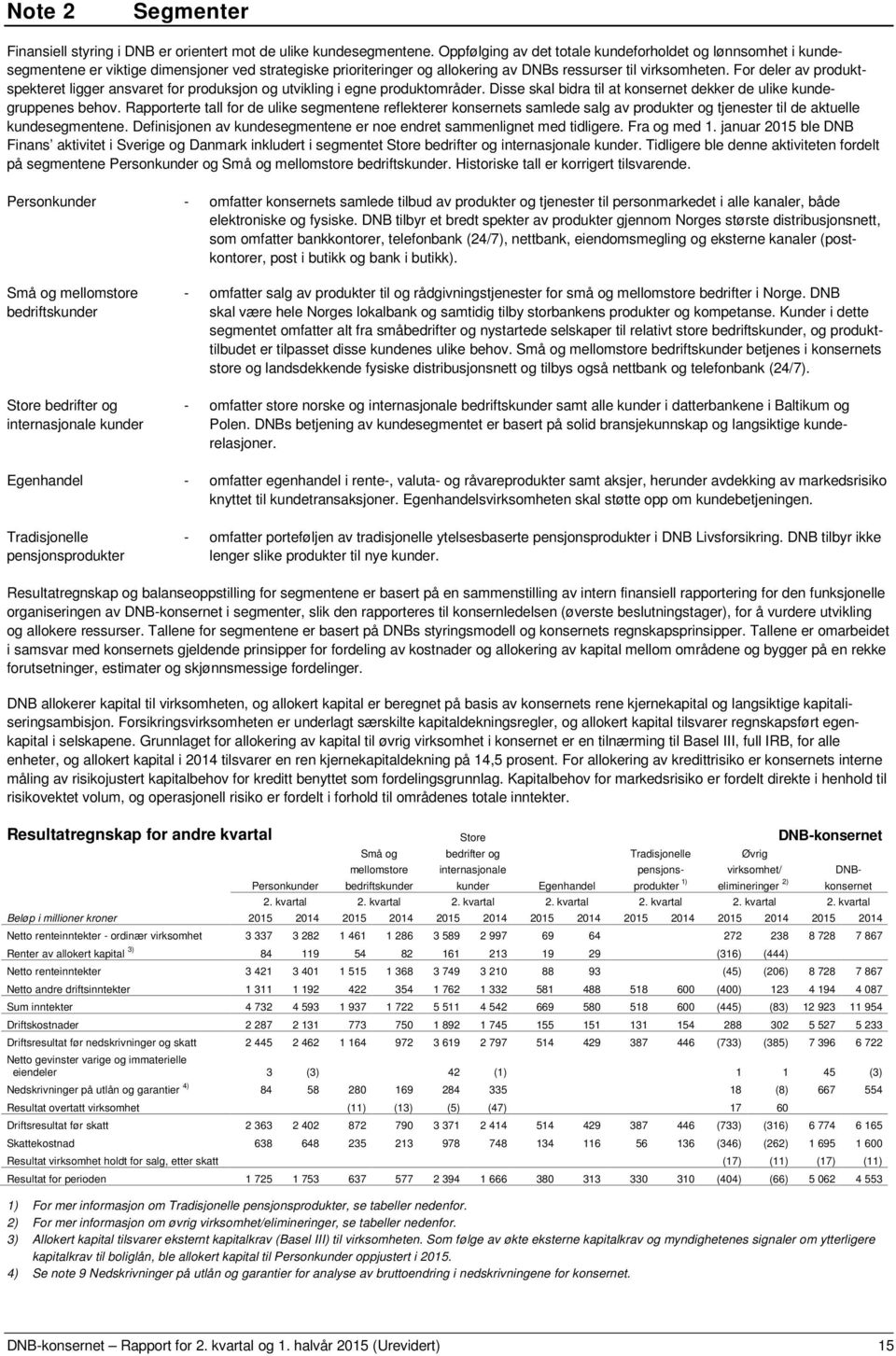 For deler av produktspekteret ligger ansvaret for produksjon og utvikling i egne produktområder. Disse skal bidra til at konsernet dekker de ulike kundegruppenes behov.