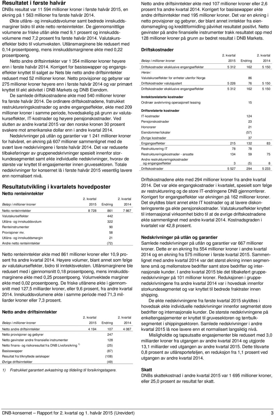 De gjennomsnittlige volumene av friske utlån økte med 9,1 prosent og innskuddsvolumene med 7,2 prosent fra første halvår 2014. Valutakurseffekter bidro til volumveksten.