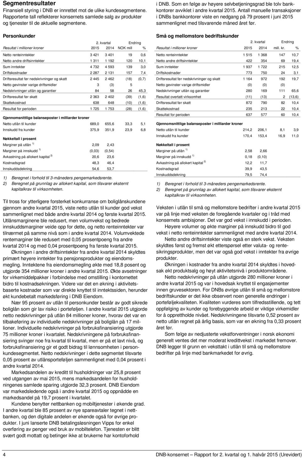 kvartal Endring Resultat i millioner kroner 2015 2014 NOK mill % Netto renteinntekter 3 421 3 401 19 0,6 Netto andre driftsinntekter 1 311 1 192 120 10,1 Sum inntekter 4 732 4 593 139 3,0
