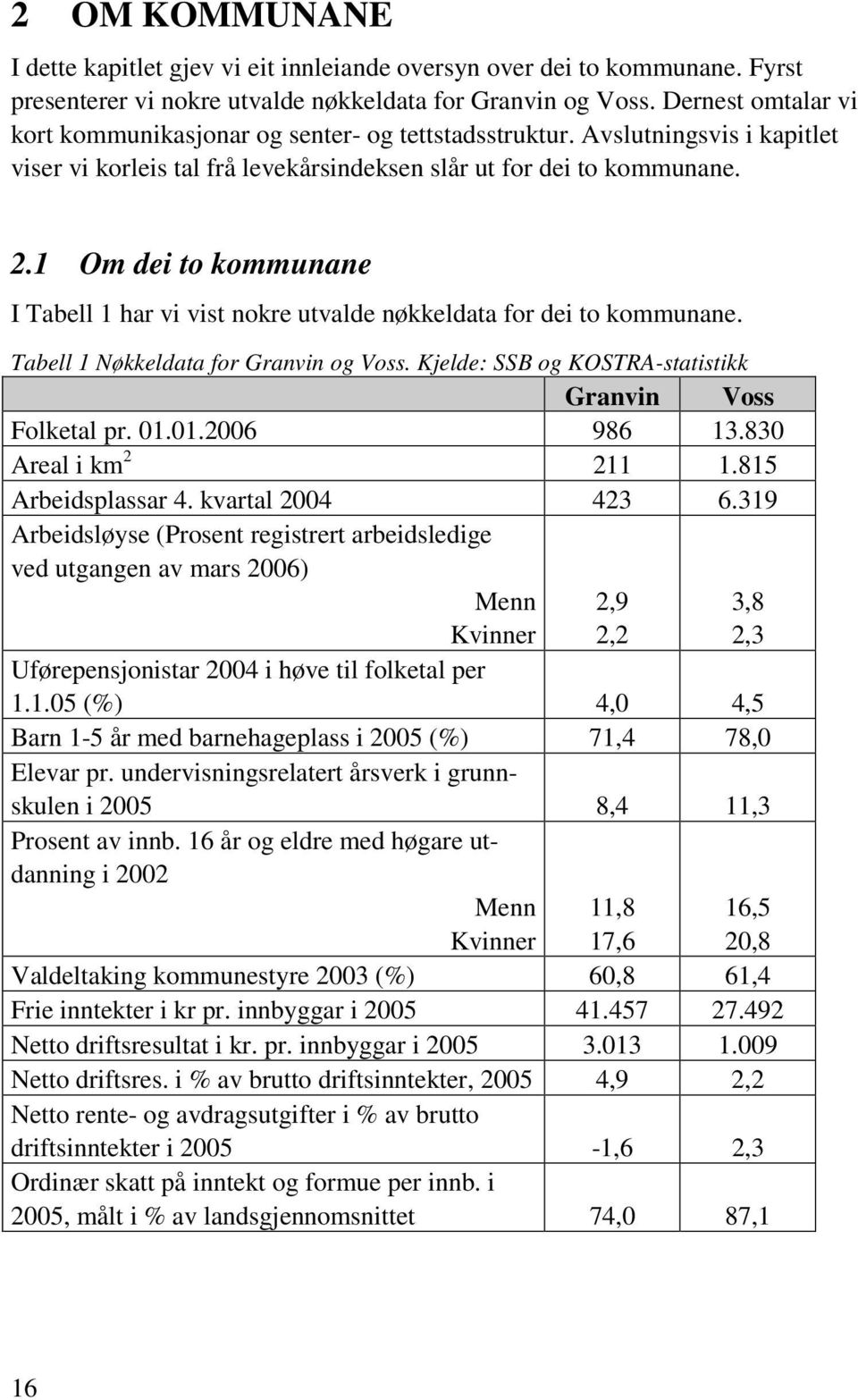 1 Om dei to kommunane I Tabell 1 har vi vist nokre utvalde nøkkeldata for dei to kommunane. Tabell 1 Nøkkeldata for Granvin og Voss. Kjelde: SSB og KOSTRA-statistikk Granvin Voss Folketal pr. 01.