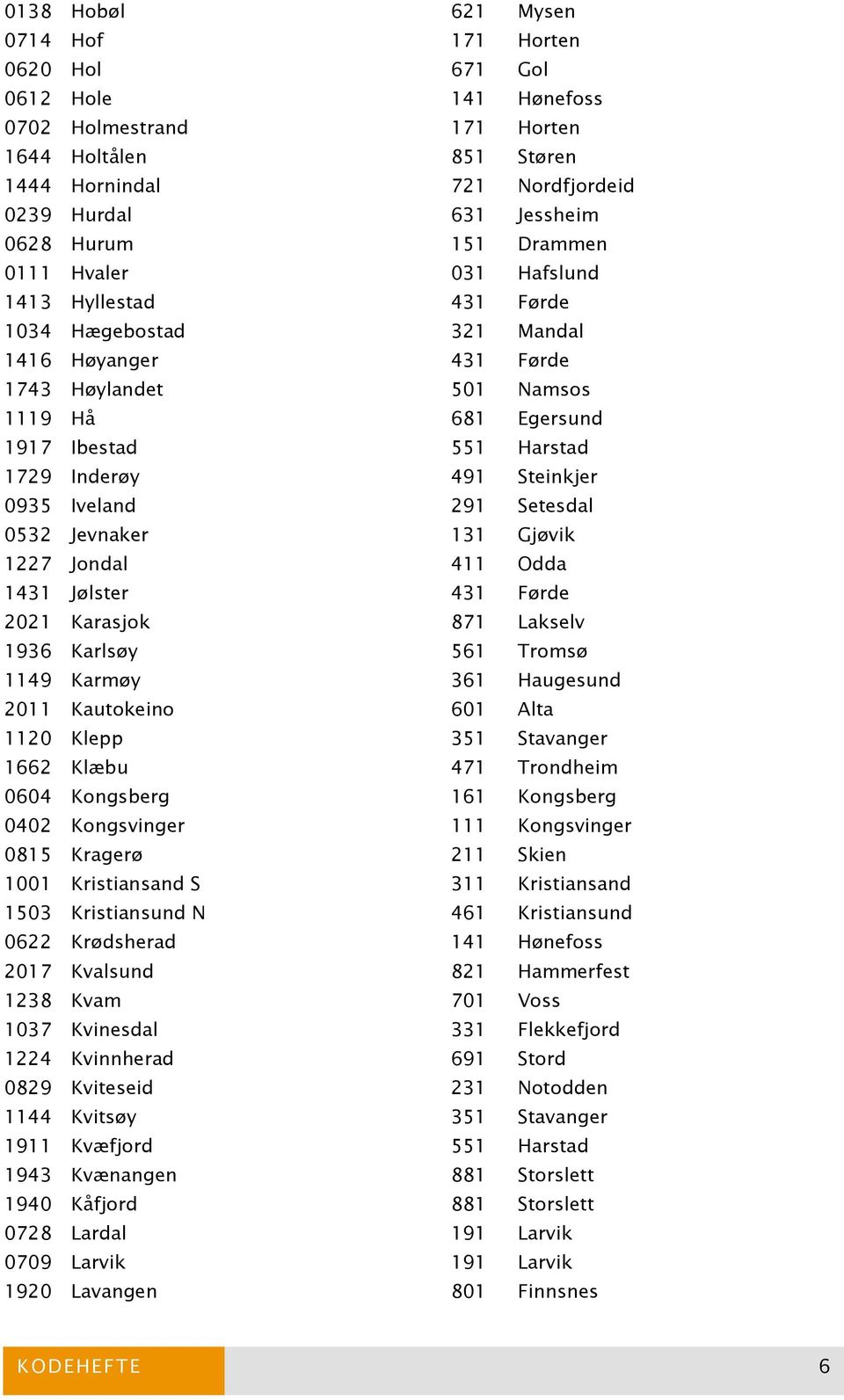 Inderøy 491 Steinkjer 0935 Iveland 291 Setesdal 0532 Jevnaker 131 Gjøvik 1227 Jondal 411 Odda 1431 Jølster 431 Førde 2021 Karasjok 871 Lakselv 1936 Karlsøy 561 Tromsø 1149 Karmøy 361 Haugesund 2011