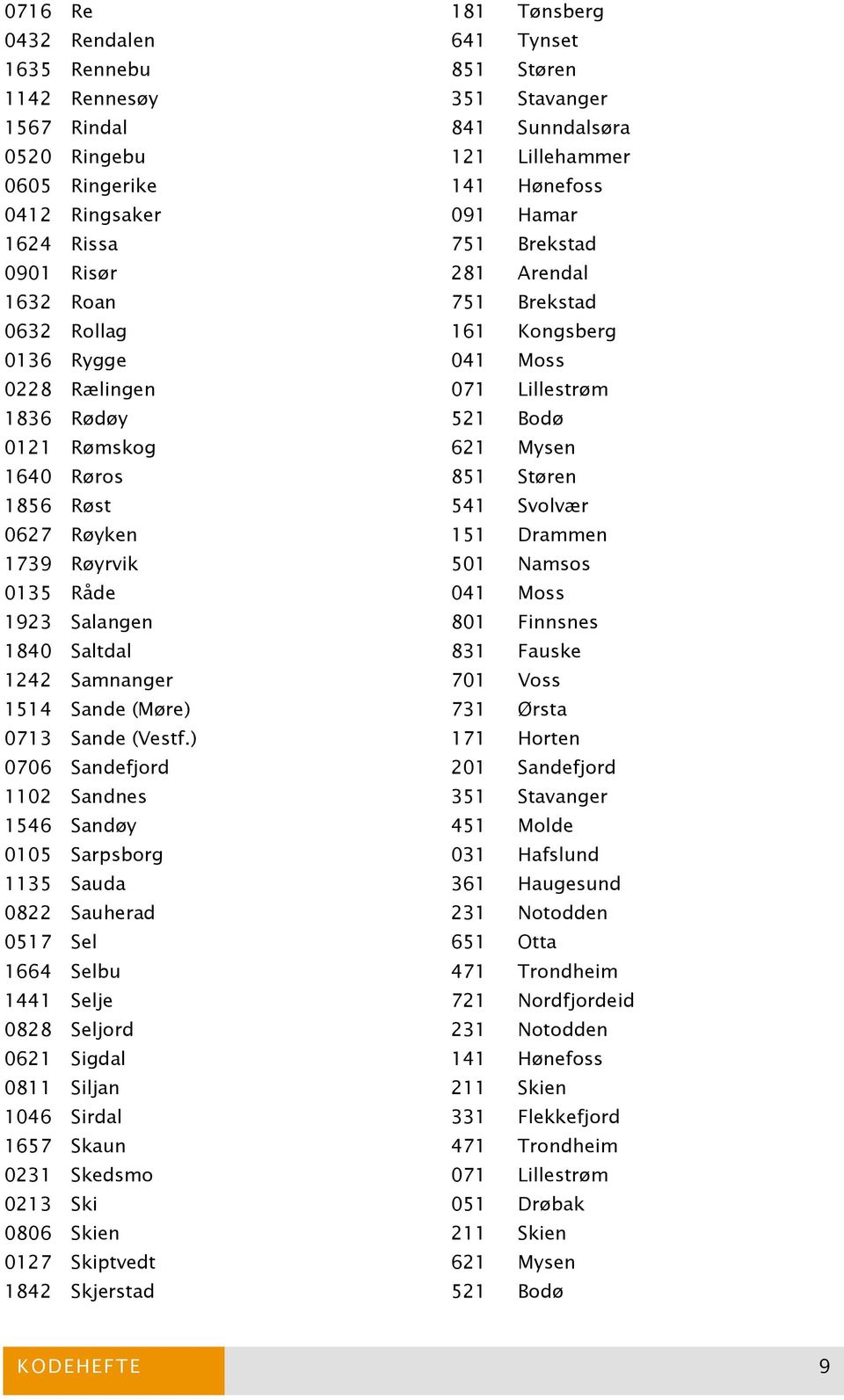 1640 Røros 851 Støren 1856 Røst 541 Svolvær 0627 Røyken 151 Drammen 1739 Røyrvik 501 Namsos 0135 Råde 041 Moss 1923 Salangen 801 Finnsnes 1840 Saltdal 831 Fauske 1242 Samnanger 701 Voss 1514 Sande