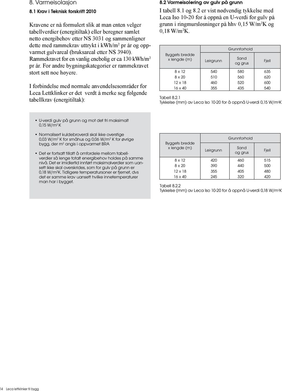 uttrykt i kwh/m 2 pr år og oppvarmet gulvareal (bruksareal etter NS 3940). Rammekravet for en vanlig enebolig er ca 130 kwh/m 2 pr år.