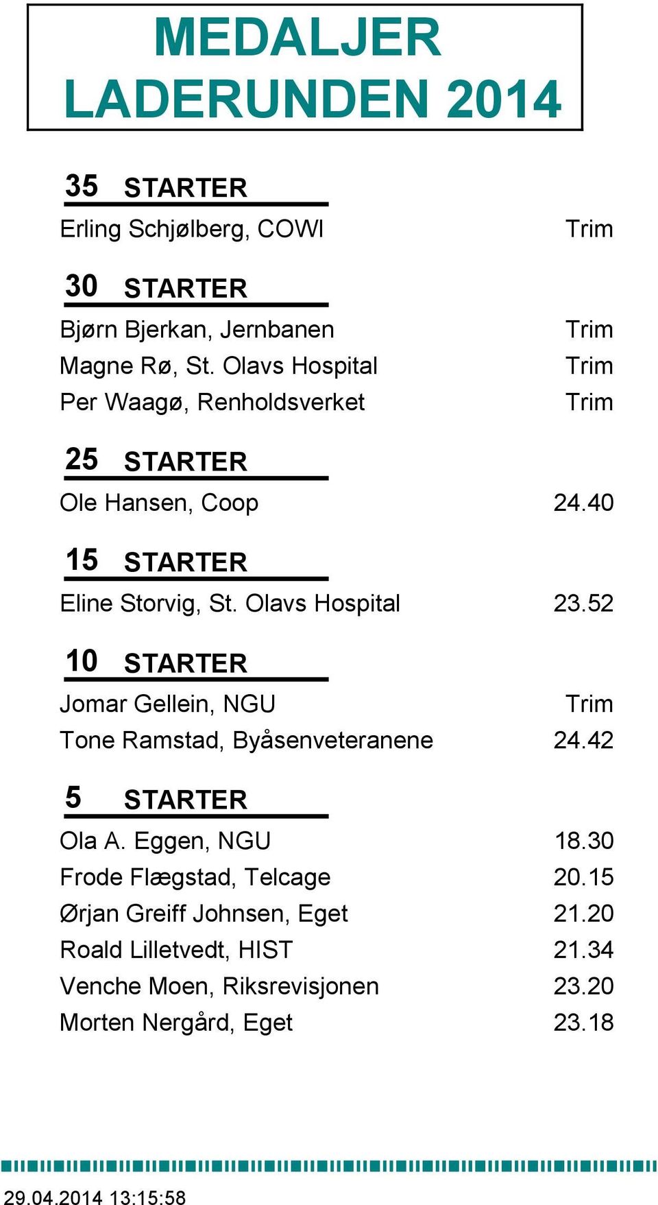 Olavs Hospital 23.52 10 STARTER Jomar Gellein, NGU Trim Tone Ramstad, Byåsenveteranene 24.42 5 STARTER Ola A. Eggen, NGU 18.