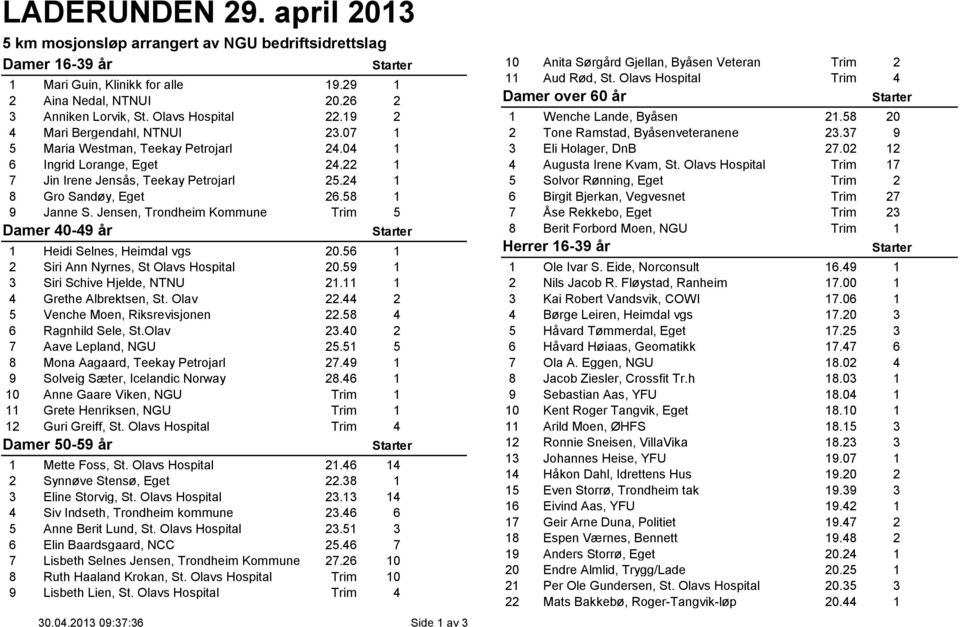 Jensen, Trondheim Kommune Trim 5 Damer 40-49 år 1 Heidi Selnes, Heimdal vgs 20.56 1 2 Siri Ann Nyrnes, St Olavs Hospital 20.59 1 3 Siri Schive Hjelde, NTNU 21.11 1 4 Grethe Albrektsen, St. Olav 22.